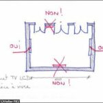 Où placer la télé par rapport aux fenêtres ?