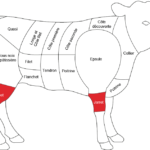 Où se trouve le jarret de veau ?