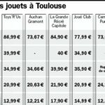 Où trouver les produits alimentaires les moins chers ?