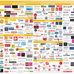 Où utiliser la carte cado ?