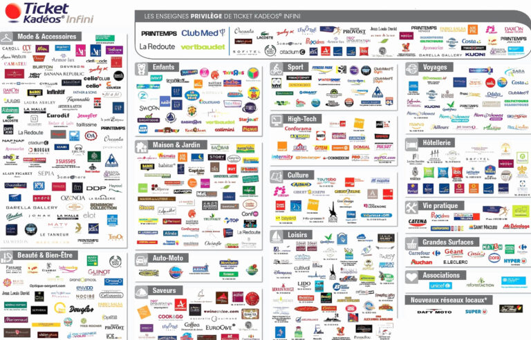 Où utiliser les chèques kadeos infini ? Où utiliser les chèques kadeos infini ?