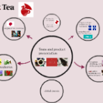 Pourquoi Devons-nous nous alimenter ?