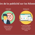 Pourquoi faire de la publicité ?