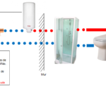 Pourquoi il y a de l'eau dans ma quiche ?
