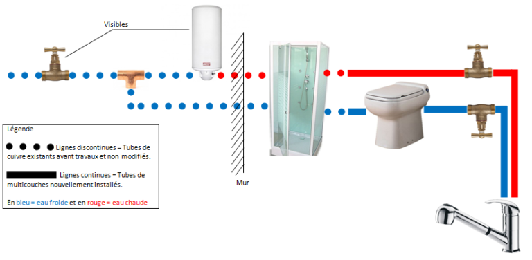 Pourquoi il y a de l’eau dans ma quiche ? Pourquoi il y a de l'eau dans ma quiche ?