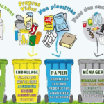 Pourquoi les emballages gonflent ?