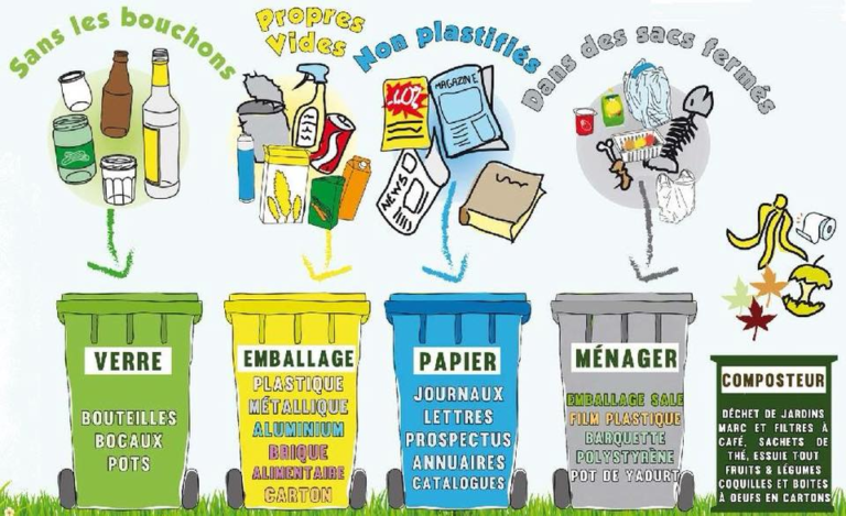 Pourquoi les emballages gonflent ?