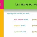 Pourquoi on utilise le plus-que-parfait ?