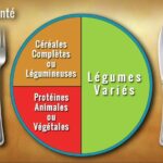 Pourquoi un equilibre alimentaire ?