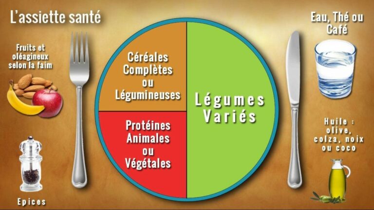 Pourquoi un equilibre alimentaire ?