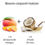 Pourquoi utiliser un beurre corporel ?