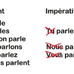 Quand mettre un S à l'impératif présent ?