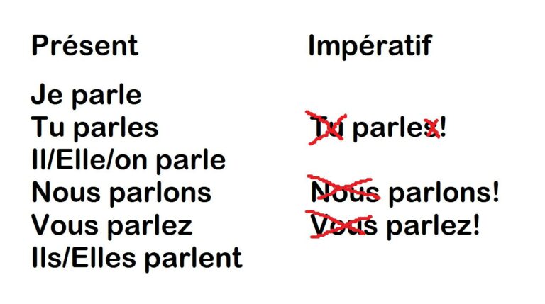 Quand mettre un S à l'impératif présent ?