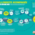 Quel âge pour 15 kg ?