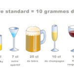 Quel alcool a le plus de degré ?