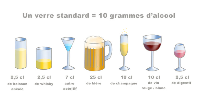 Quel alcool a le plus de degré ?