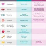 Quel aliment interdit pour femme enceinte ?