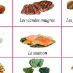 Quel aliment ne pas manger quand on a un cancer ?