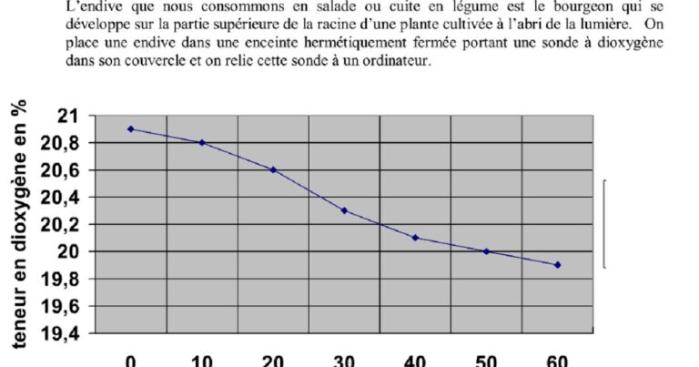Quel avantage à la représentation graphique en secteurs ? Quel avantage à la représentation graphique en secteurs ?