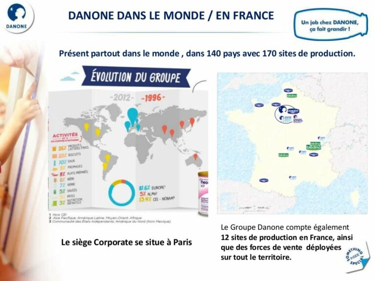 Quel est la stratégie de Danone ?