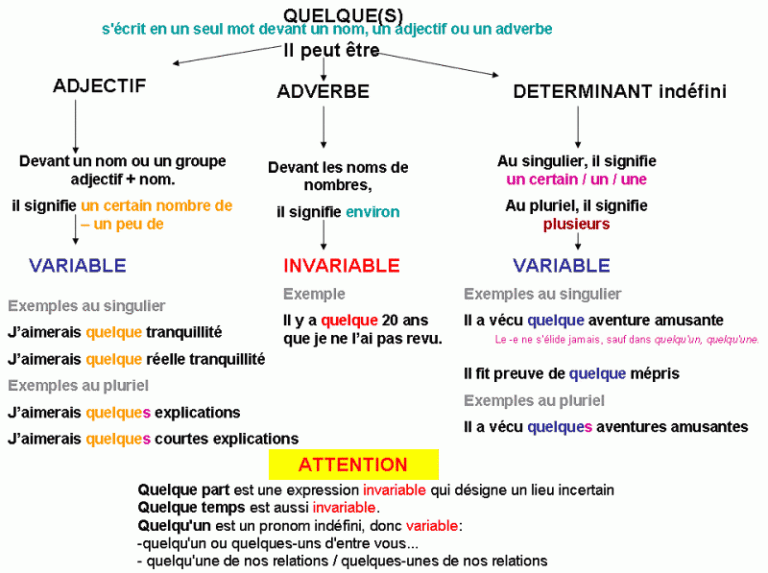 Quel est l'adjectif de famille ?