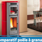 Quel est le moins toxique des poêles ?