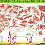 Quel est le morceau de bœuf le plus goûteux ?