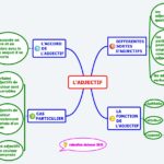 Quel est le nom de l'adjectif cher ?