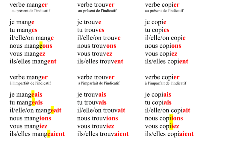 Quel est le participe présent du verbe manger ? Quel est le participe présent du verbe manger ?