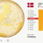 Quel est le pays qui consomme le plus de morue ?