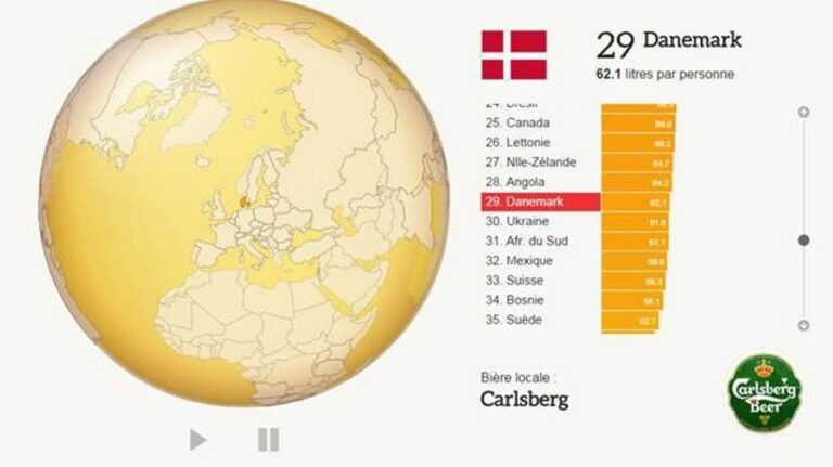 Quel est le pays qui consomme le plus de morue ? Quel est le pays qui consomme le plus de morue ?