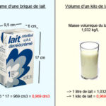 Quel est le poids d'un litre de lait ?