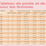 Quel est le poids d'une grande pizza ?