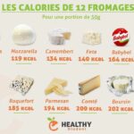 Quel est le poids d'une portion de fromage ?