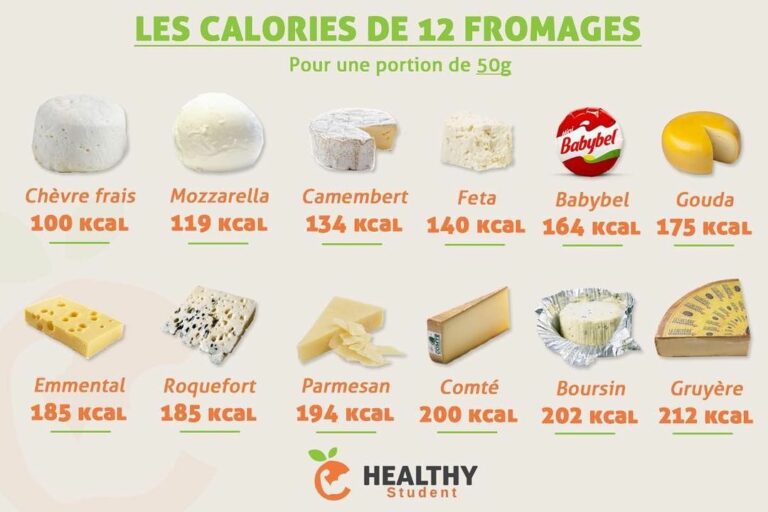 Quel est le poids d'une portion de fromage ?