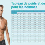 Quel est le poids moyen d'une courgette ?