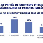 Quel est le pourcentage de gens qui disent chocolatine ?