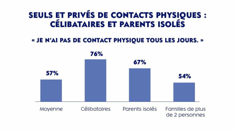 Quel est le pourcentage de gens qui disent chocolatine ?