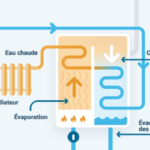 Quel est le principe de Shopmium ?