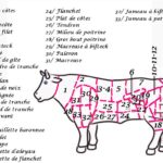 Quel est le prix de la joue de bœuf ?