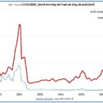 Quel est le prix du crabe aujourd'hui ?