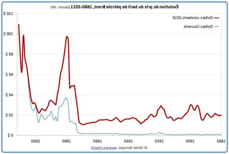 Quel est le prix du crabe aujourd'hui ?