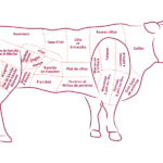 Quel est le prix du filet de bœuf ?