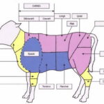 Quel est le prix du veau ?