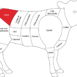 Quel est le prix d'un kilo de veau ?