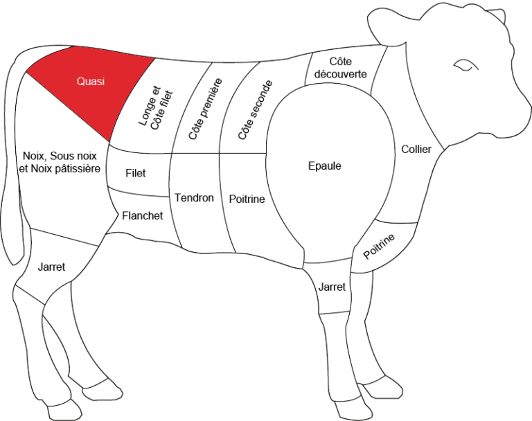 Quel est le prix d’un kilo de veau ? Quel est le prix d'un kilo de veau ?