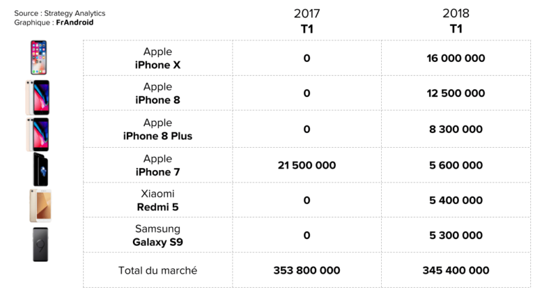 Quel est le produit Kinder le plus vendu ?