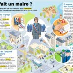 Quel est le rôle du dessert ?