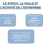 Quel est le secteur d'activité de Danone ?