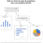 Quel est le type de graphique ?